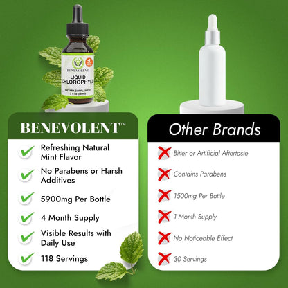 CLOROFILA™ ⭐⭐⭐⭐⭐APOYO DIGESTIVO