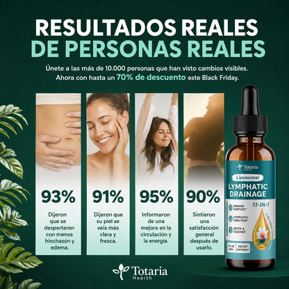 Gotas liposomales de drenaje linfático Ember